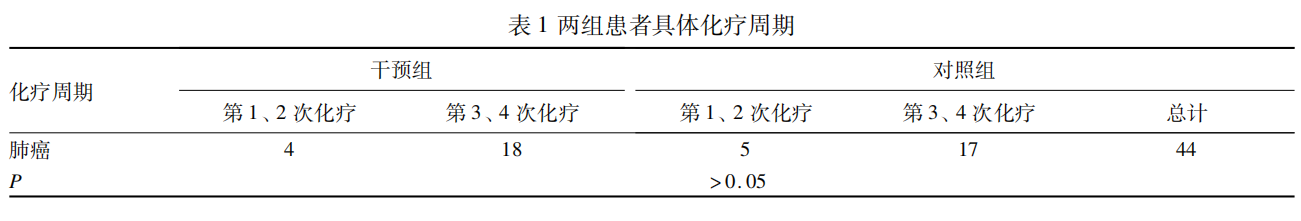 表1.png 表1.png