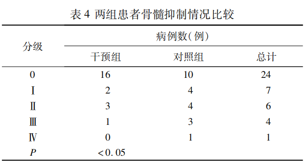 表4.png 表4.png