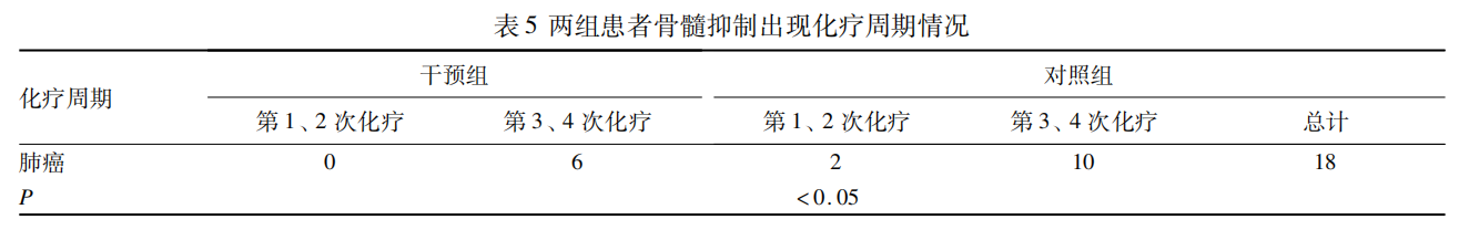 表5.png 表5.png