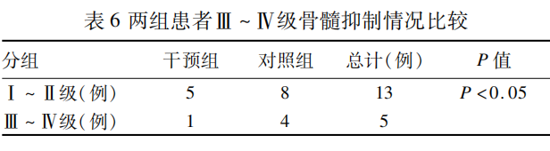 表6.png 表6.png