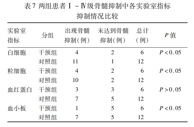 表7.png 表7.png